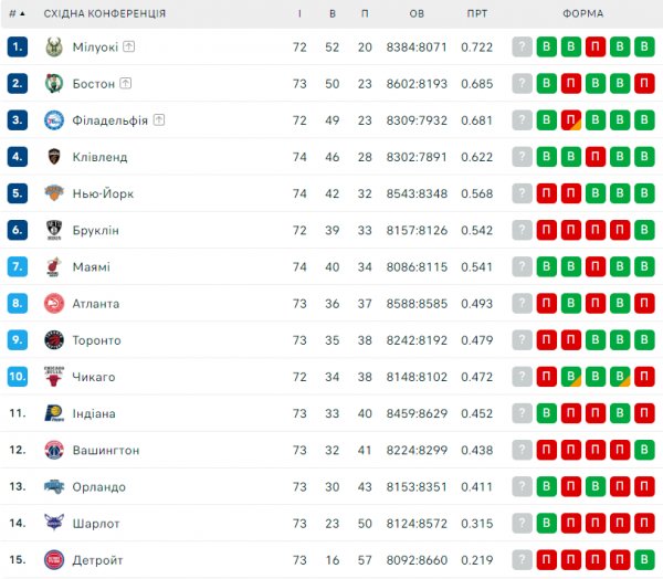 НБА. Результати матчів 23 березня