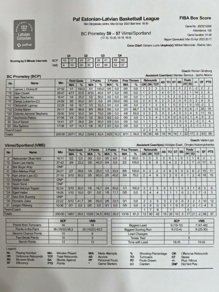 Плейоф Латвійсько-естонської ліги. &ldquo;Прометей&rdquo; &mdash; &ldquo;Віймсі&rdquo; 59:57
