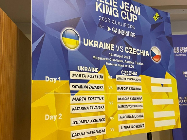 Відбулося жеребкування матчу Кубка Біллі Джин Кінг Україна - Чехія