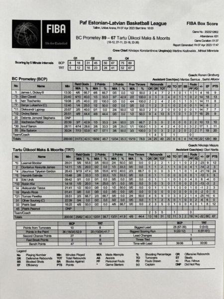 Латвійсько-естонська ліга. Фінал чотирьох. &ldquo;Прометей&rdquo; &ndash; &ldquo;Тарту&rdquo; 89:67