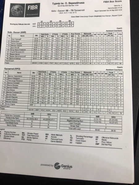 Турнір в Луцьку. &ldquo;Київ-Баскет&rdquo; &mdash; &ldquo;Прометей&rdquo; 58:79