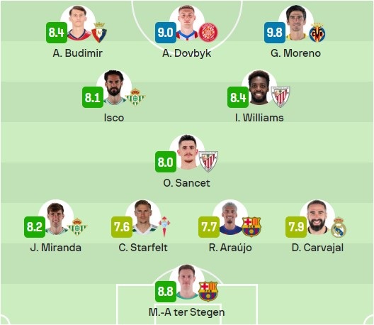 Довбик потрапив до команд тижня Ла Ліги від WhoScored і SofaScore