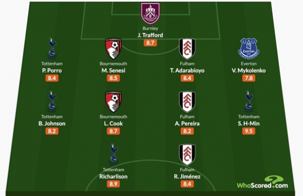 Миколенко - у символічній збірній 16 туру АПЛ від WhoScored