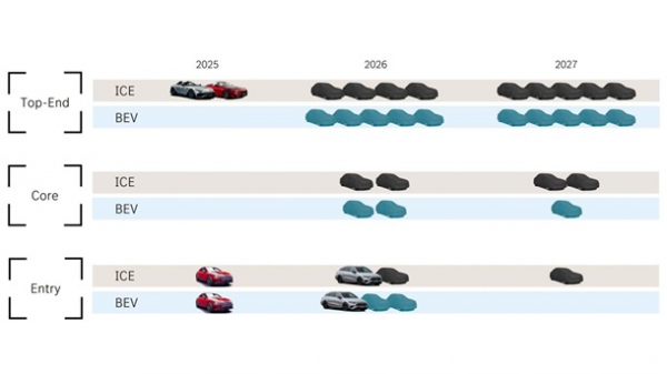 Mercedes представить більше 30 нових моделей до кінця 2027 року